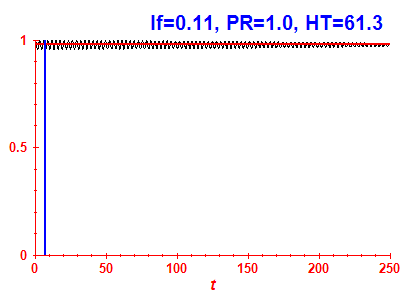 Survival probability